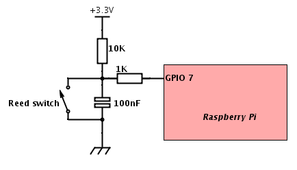 Schematic Gas Meter