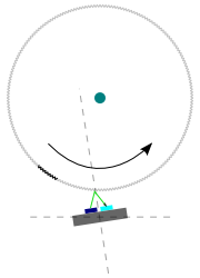 Schema sensor