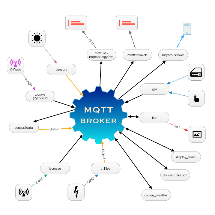 MQTT протокол. MQTT схема. MQTT для чайников. MQTT сервер. Mqtt топики